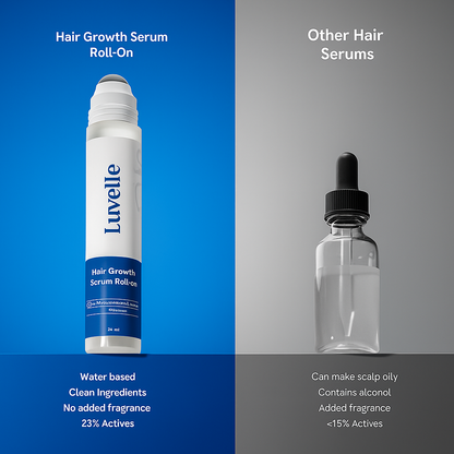 Luvelle™ Hair Regrowth Serum